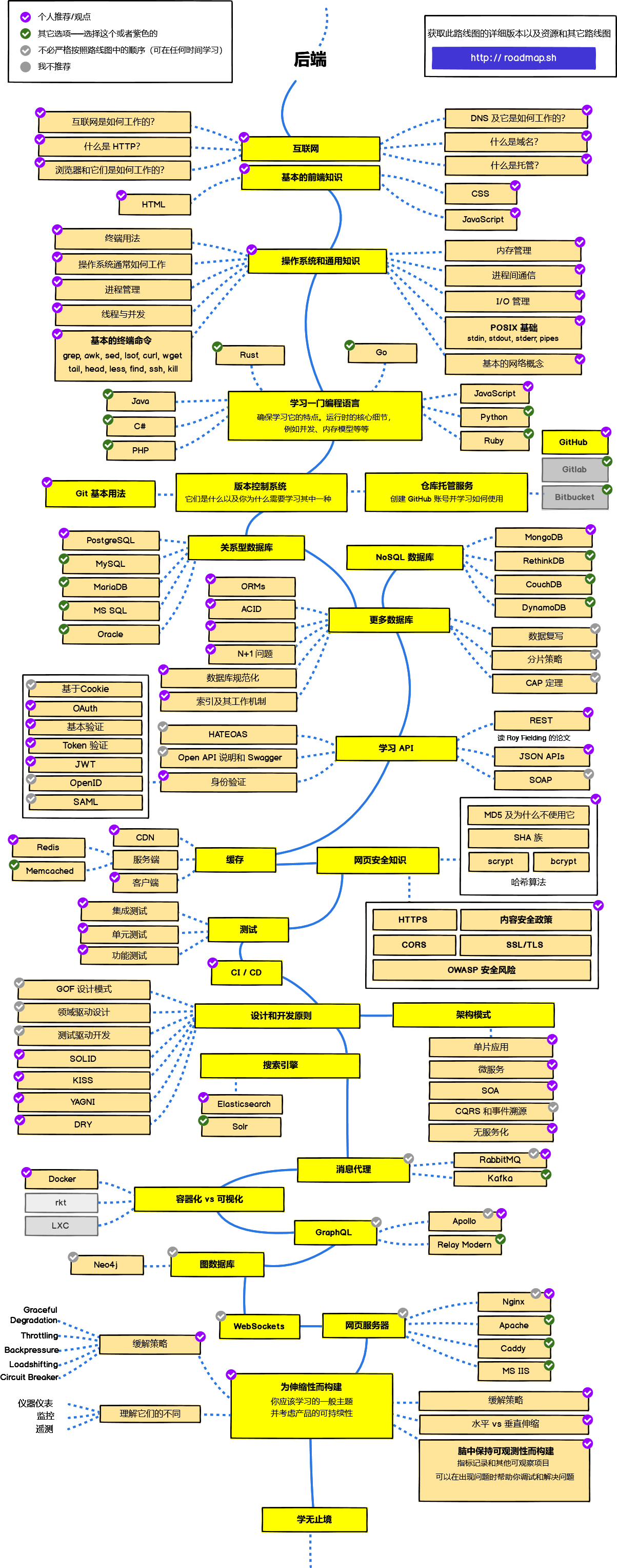 backend-map