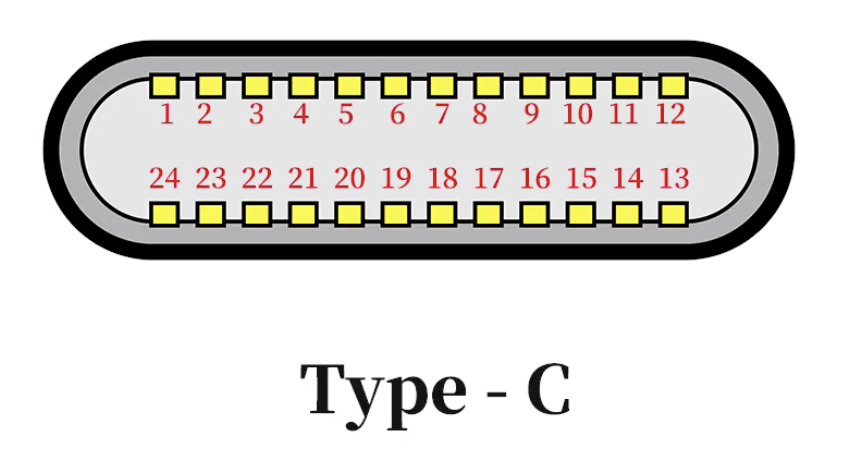 强大的typeC