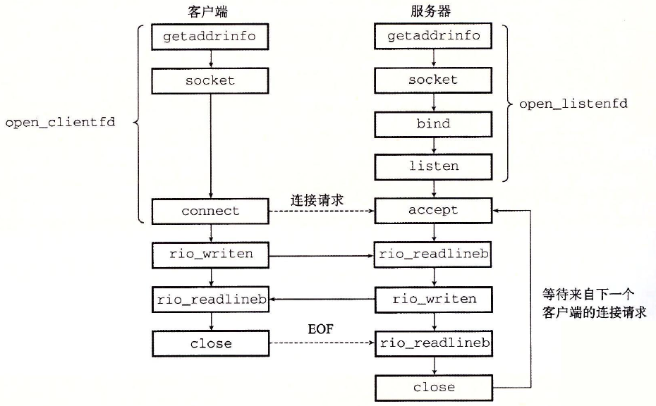 image-20201030092534163