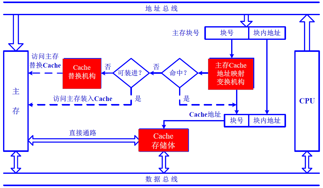 image-20201111141204728