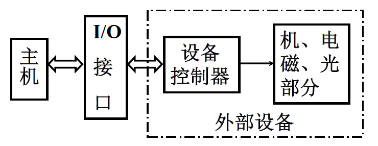 image-20201113111134172